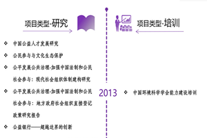 艹逼逼污视频免费非评估类项目发展历程